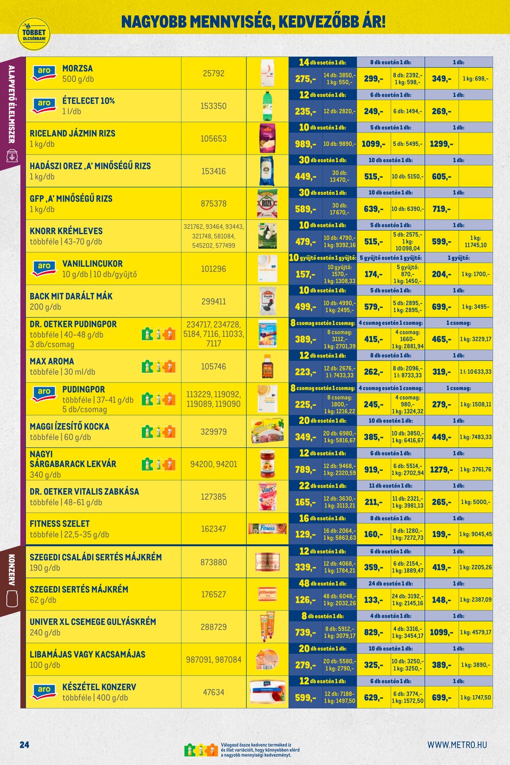 METRO akciós újság 2026.03.01-től - 24. oldal.