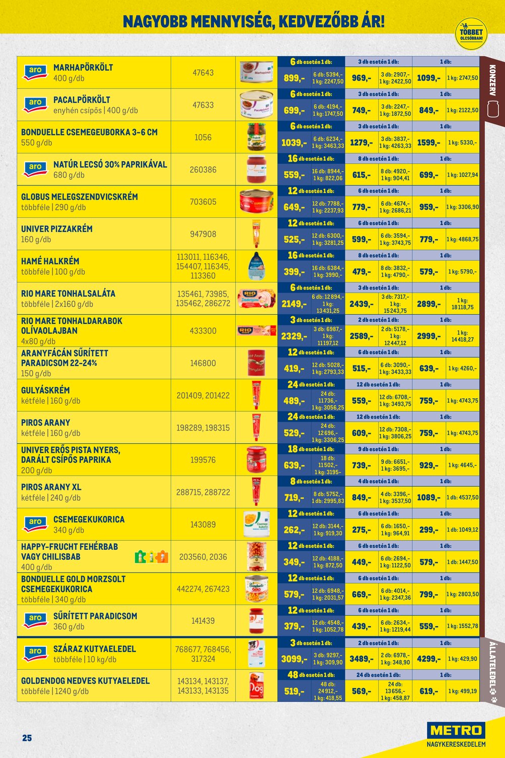 METRO akciós újság 2026.03.01-től - 25. oldal.