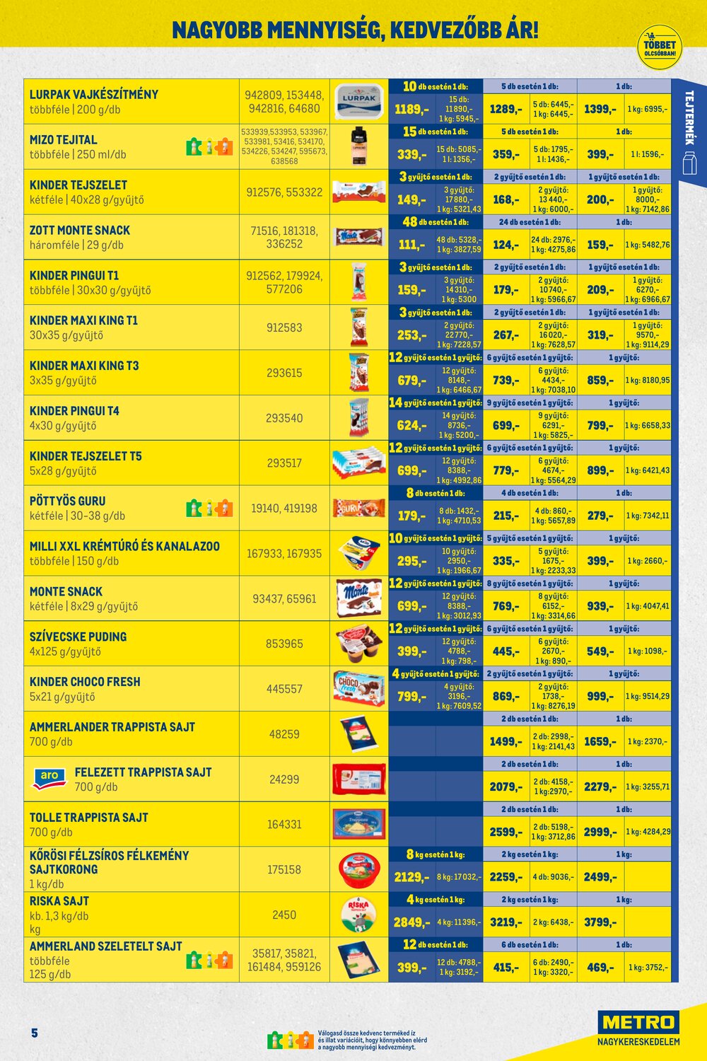 METRO akciós újság 2026.03.01-től - 5. oldal.