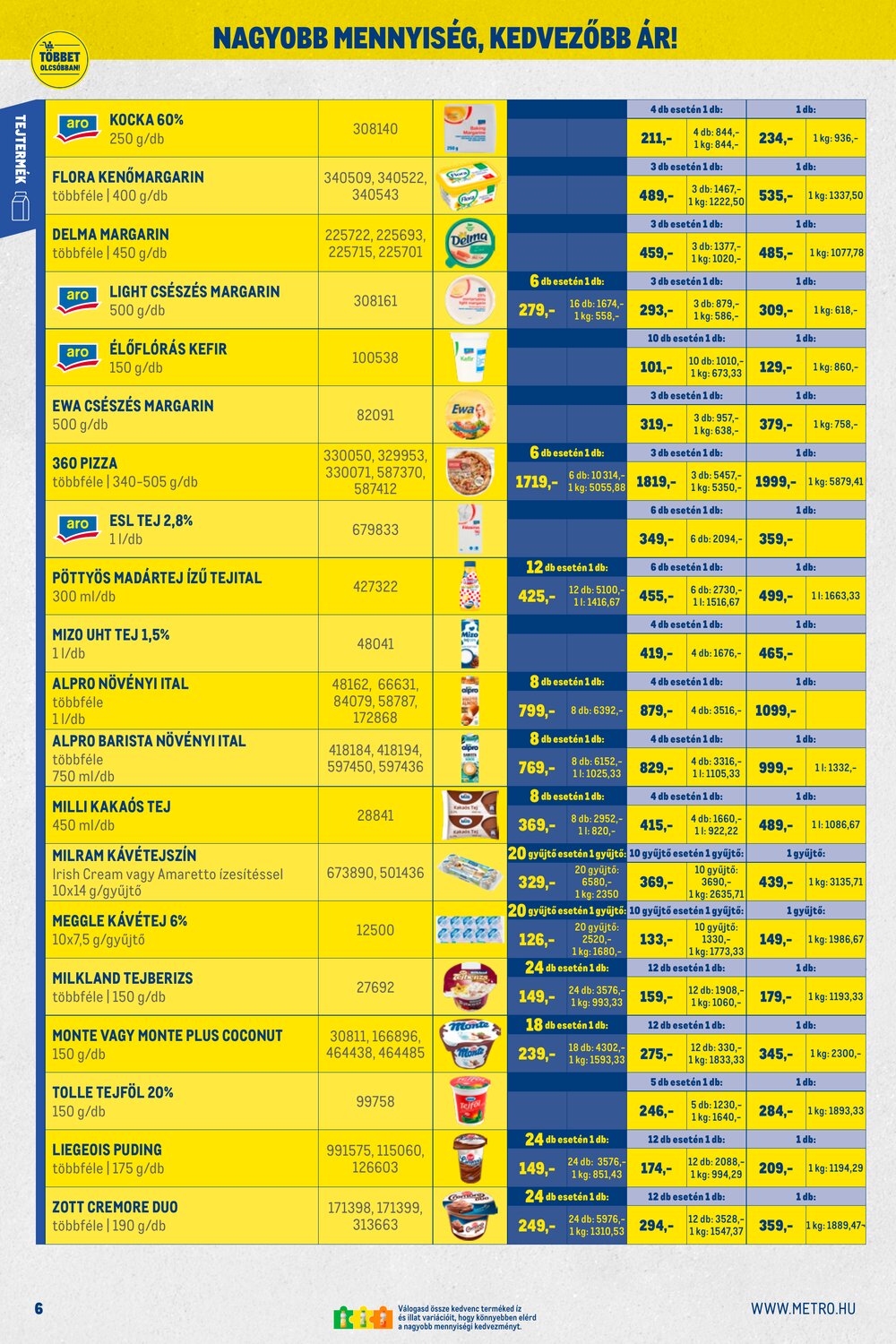 METRO akciós újság 2026.03.01-től - 6. oldal.
