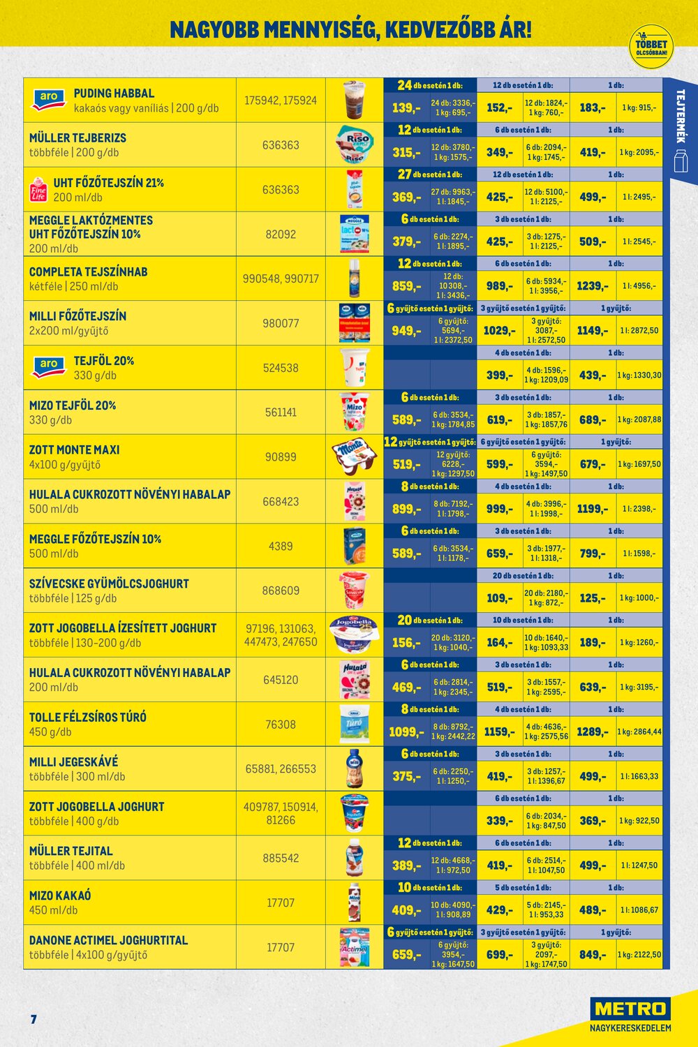 METRO akciós újság 2026.03.01-től - 7. oldal.