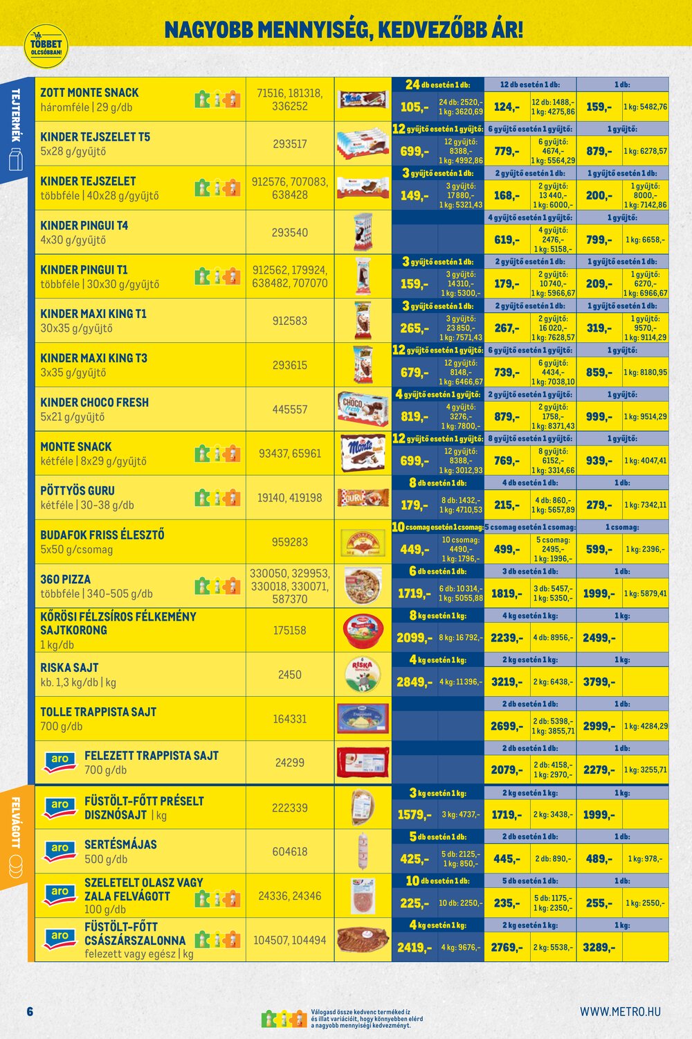 METRO akciós újság 2026.06.01-től - 6. oldal.