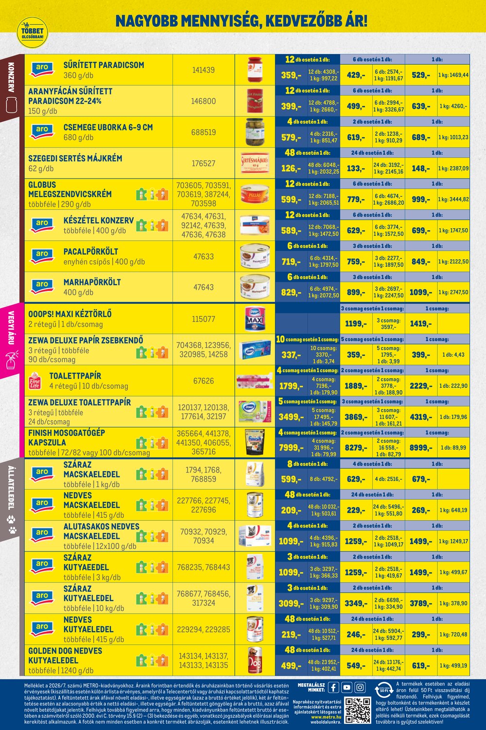 METRO akciós újság 2026.07.01-től - 12. oldal.