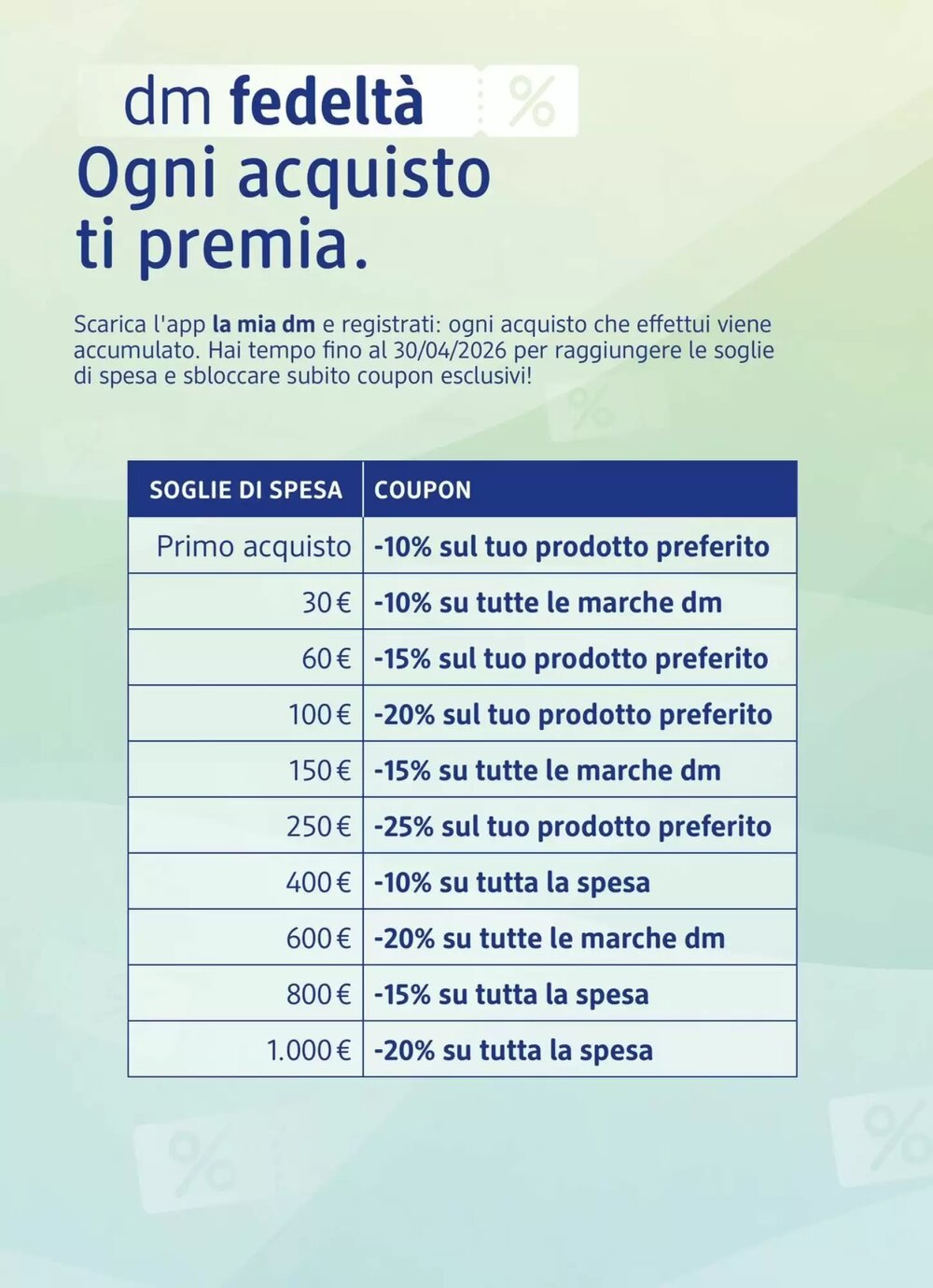 Volantino promozionale dm drogerie markt  valide dal 08/01/2026 - Pagina 14.