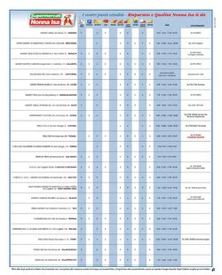 Volantino promozionale Supermercati Nonna Isa  valide dal 08/01/2026 - Pagina 8.