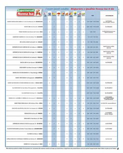 Volantino promozionale Maxi Nonna Isa  valide dal 08/01/2026 - Pagina 8.