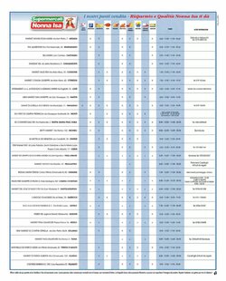 Volantino promozionale Maxi Nonna Isa  valide dal 08/01/2026 - Pagina 9.