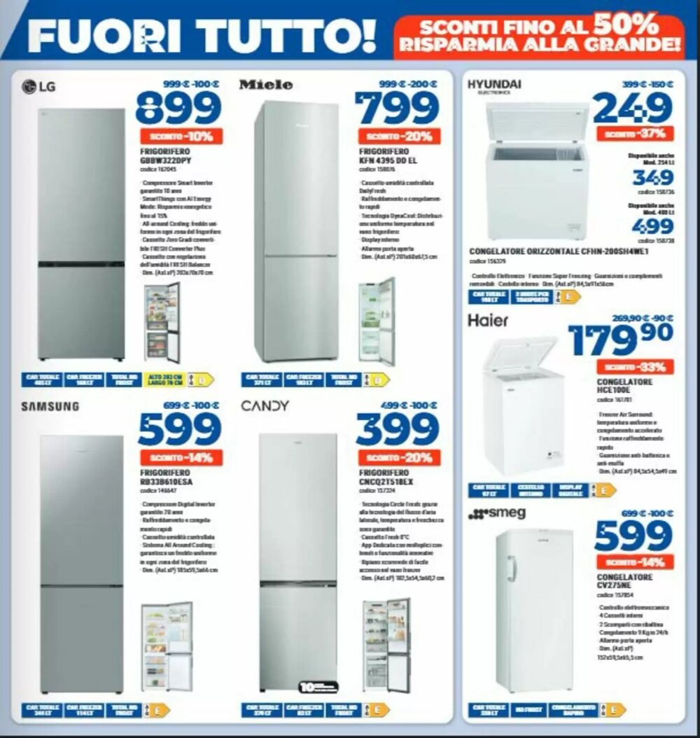 Volantino promozionale Elettrosintesi  valide dal 09/01/2026 - Pagina 5.