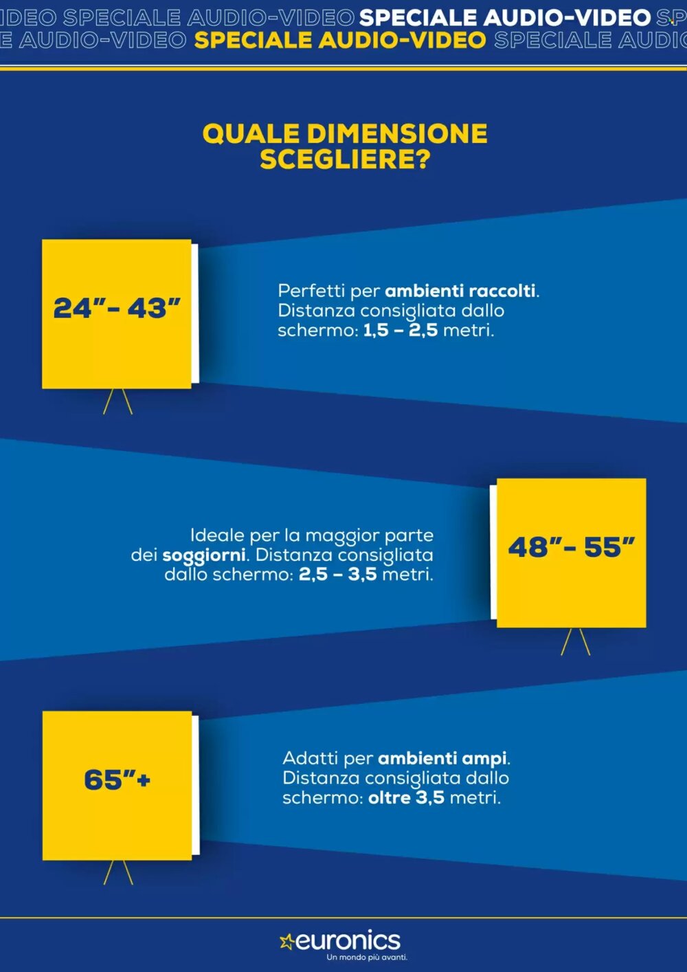 Volantino promozionale Euronics  valide dal 22/01/2026 - Pagina 3.
