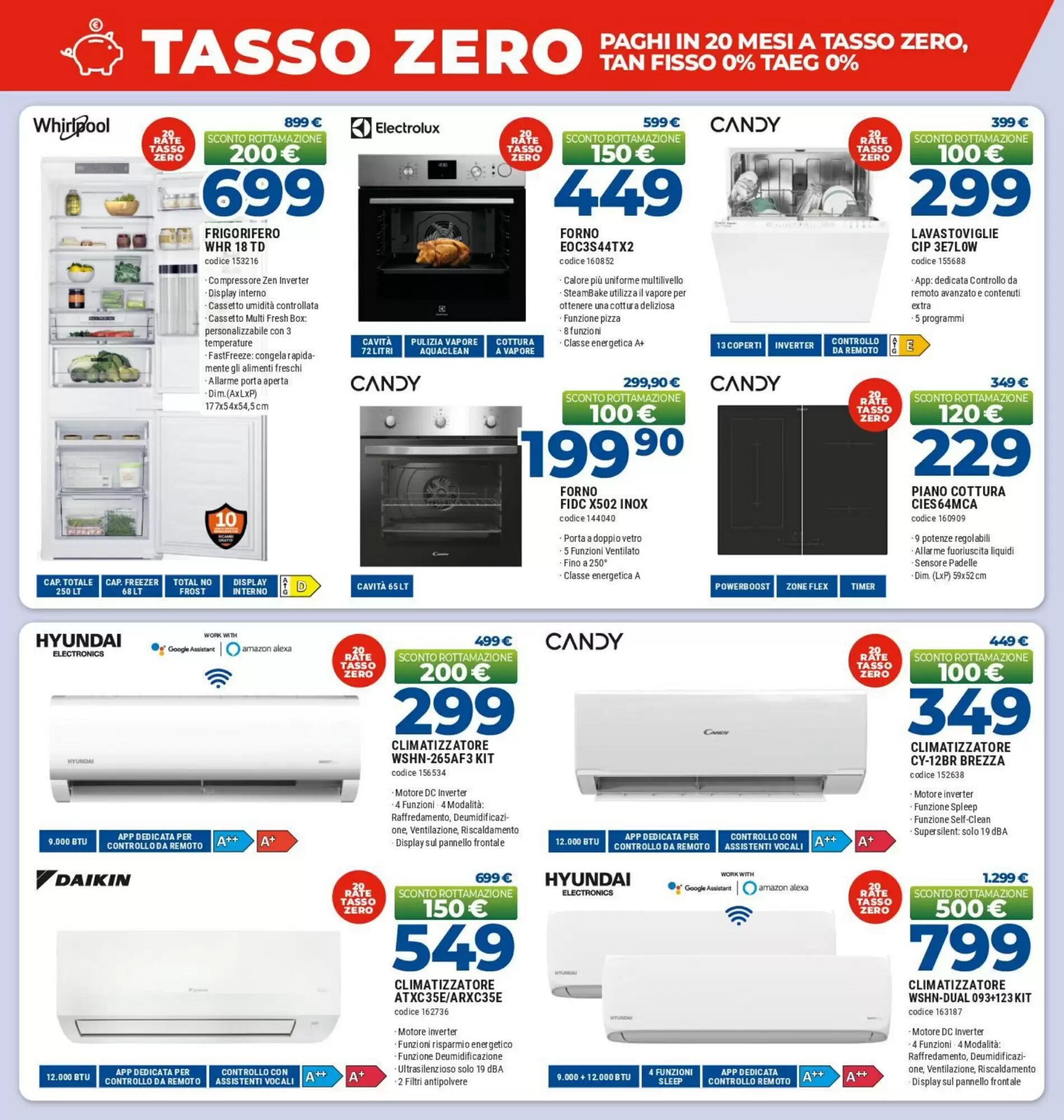 Volantino promozionale Elettrosintesi  valide dal 08/05/2026 - Pagina 4.