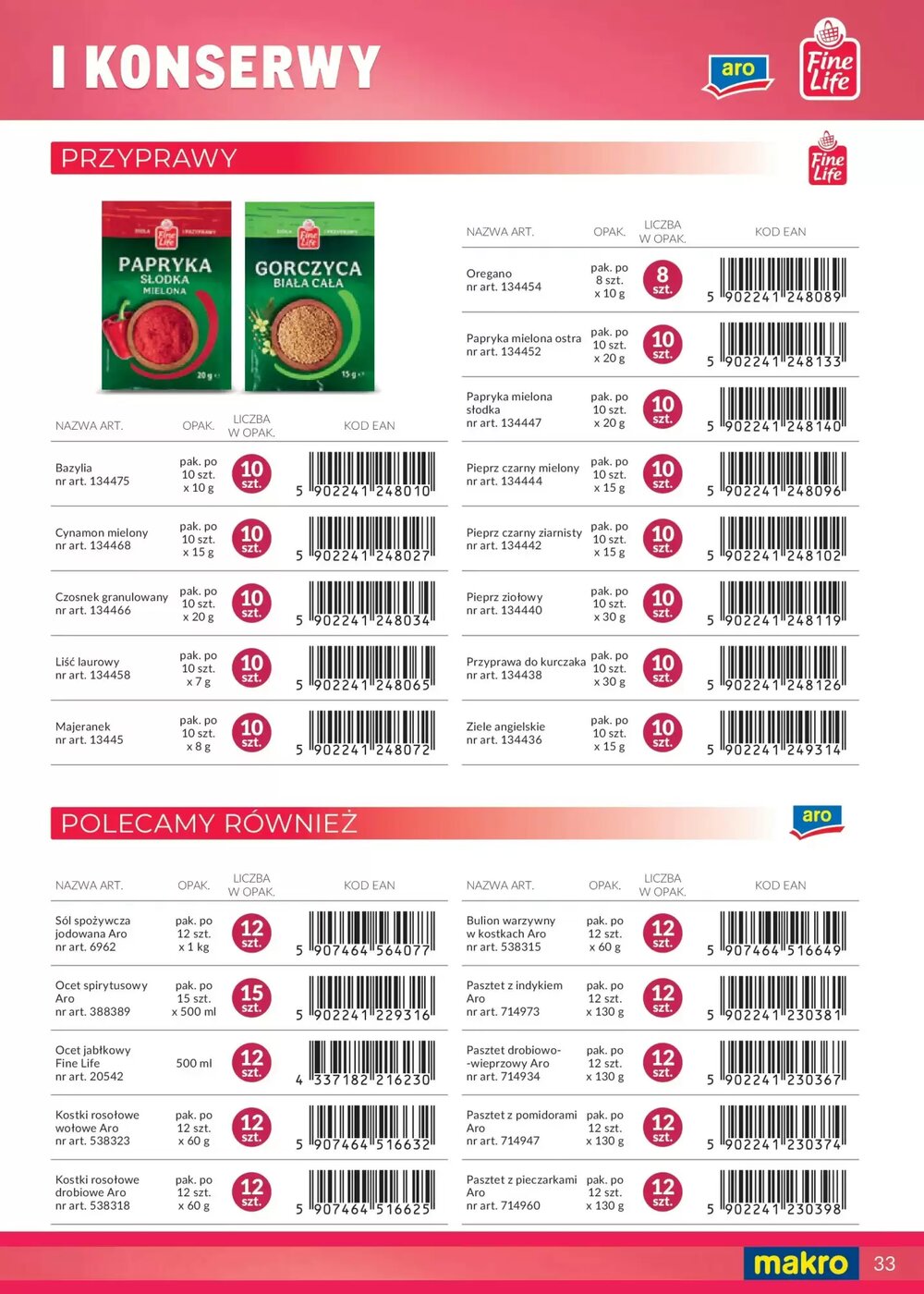 Gazetka promocyjna Makro  ważna od 27.04.2025 - Strona 33.