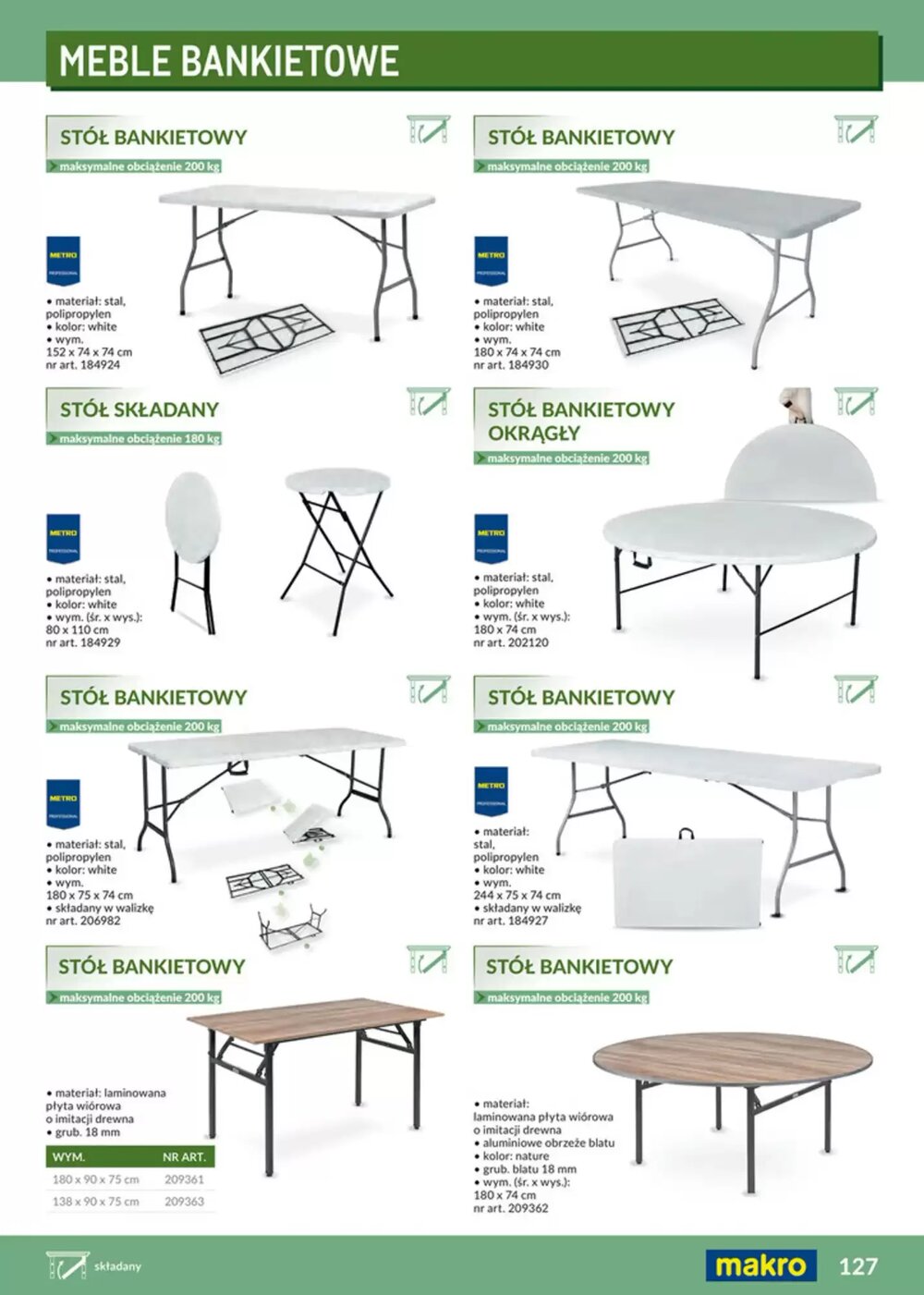 Gazetka promocyjna Makro  ważna od 12.02.2026 - Strona 127.