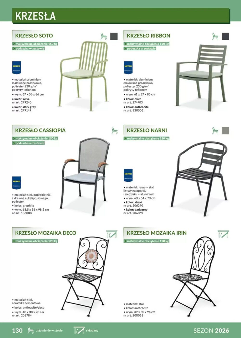 Gazetka promocyjna Makro  ważna od 12.02.2026 - Strona 130.