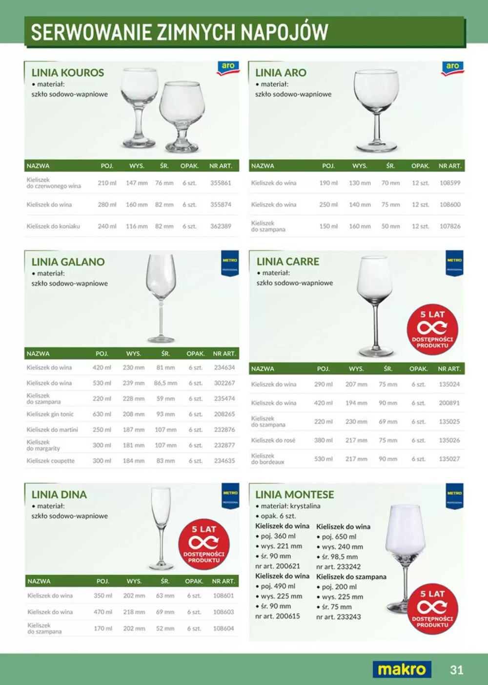 Gazetka promocyjna Makro  ważna od 12.02.2026 - Strona 31.