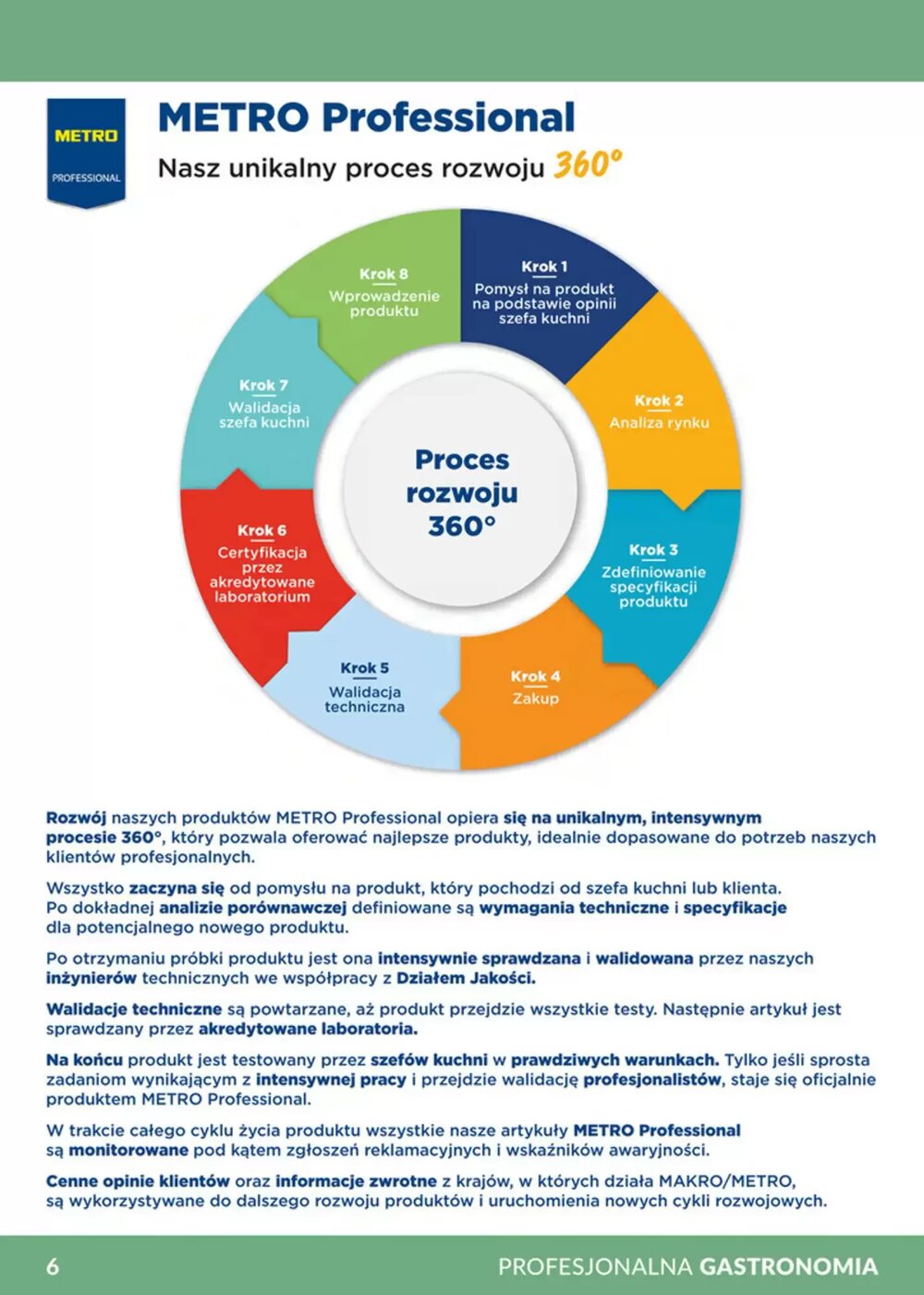 Gazetka promocyjna Makro  ważna od 12.02.2026 - Strona 6.