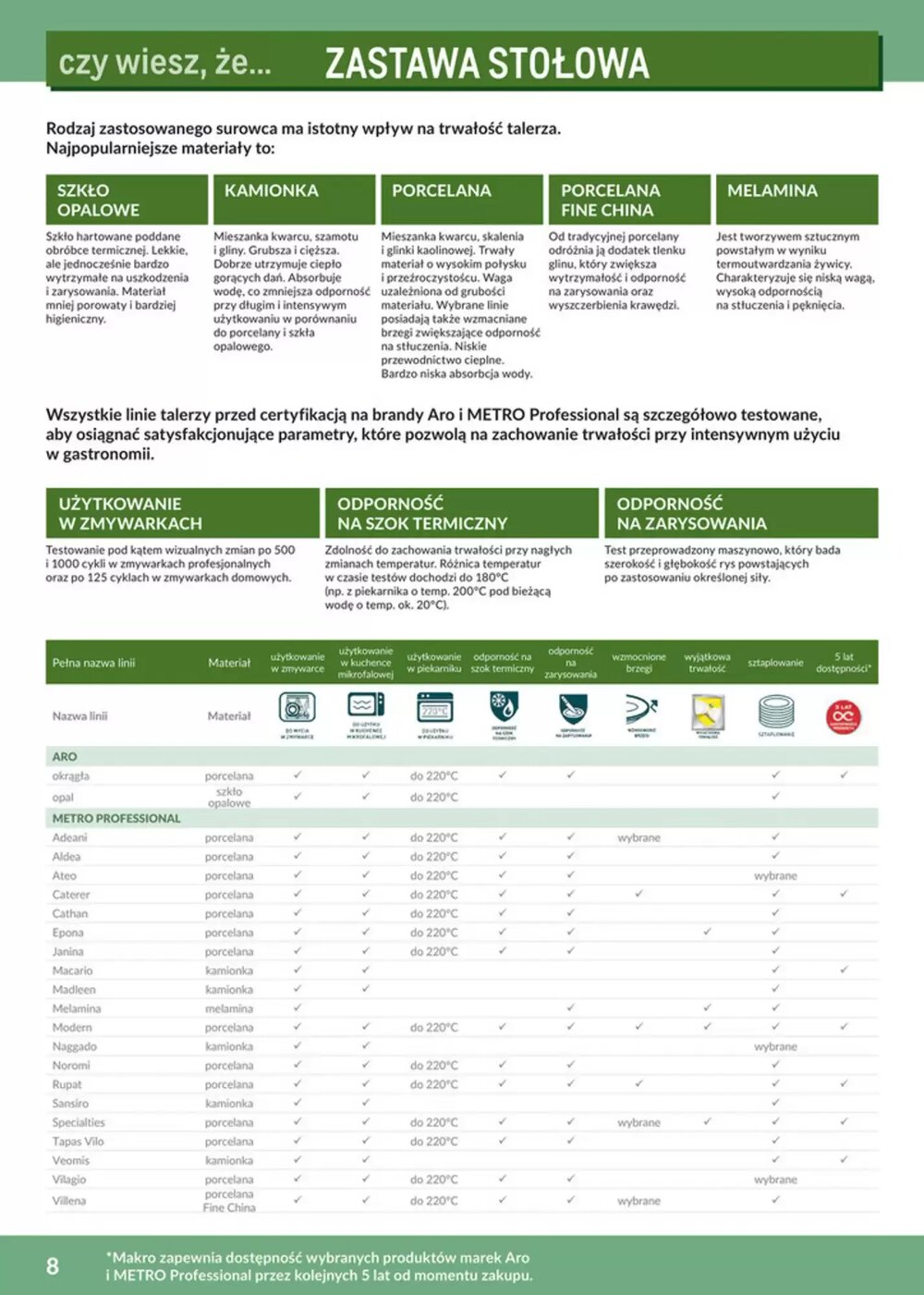Gazetka promocyjna Makro  ważna od 12.02.2026 - Strona 8.