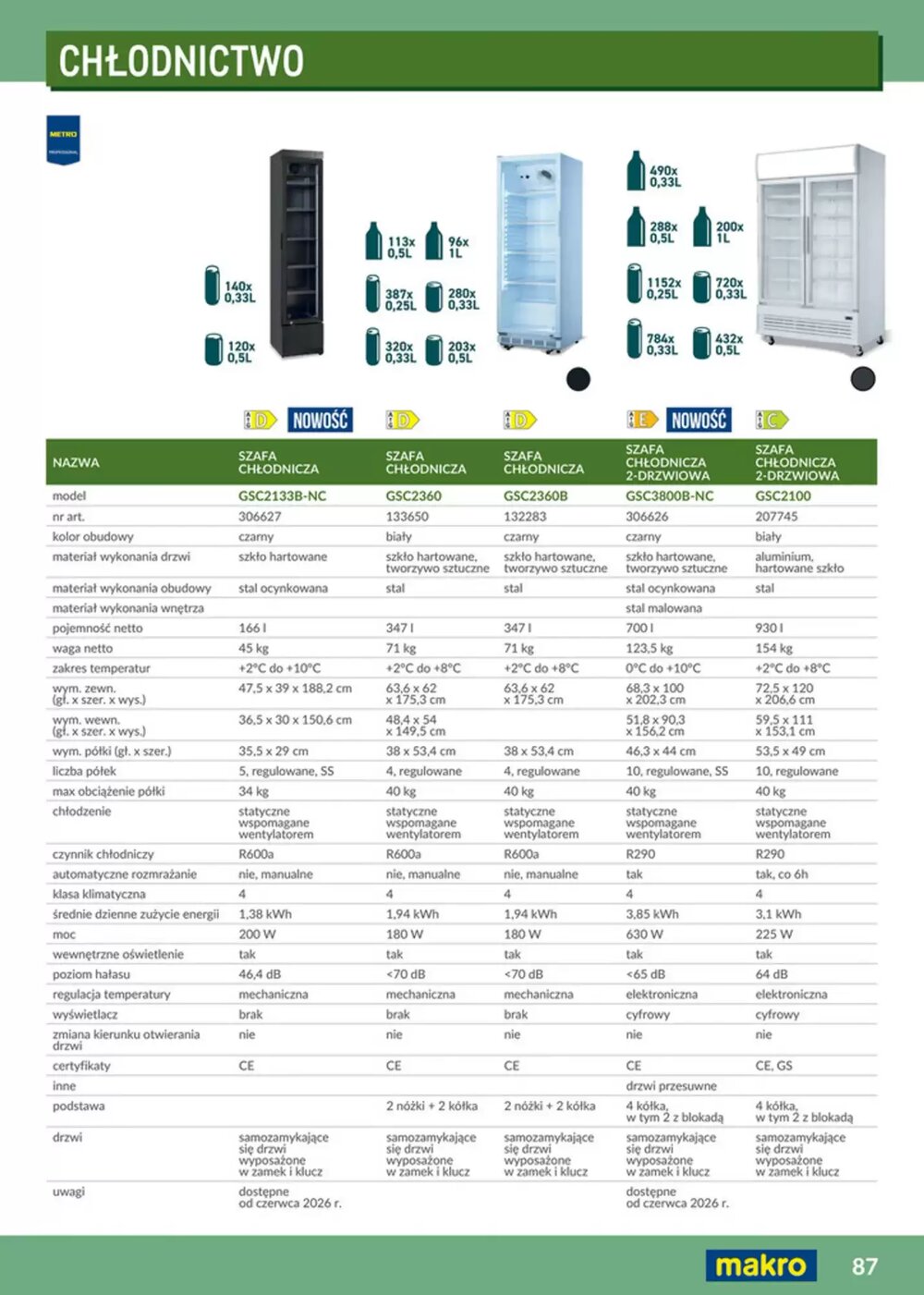 Gazetka promocyjna Makro  ważna od 12.02.2026 - Strona 87.