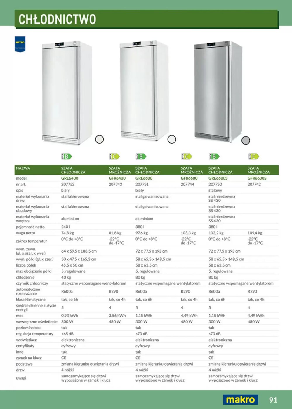 Gazetka promocyjna Makro  ważna od 12.02.2026 - Strona 91.