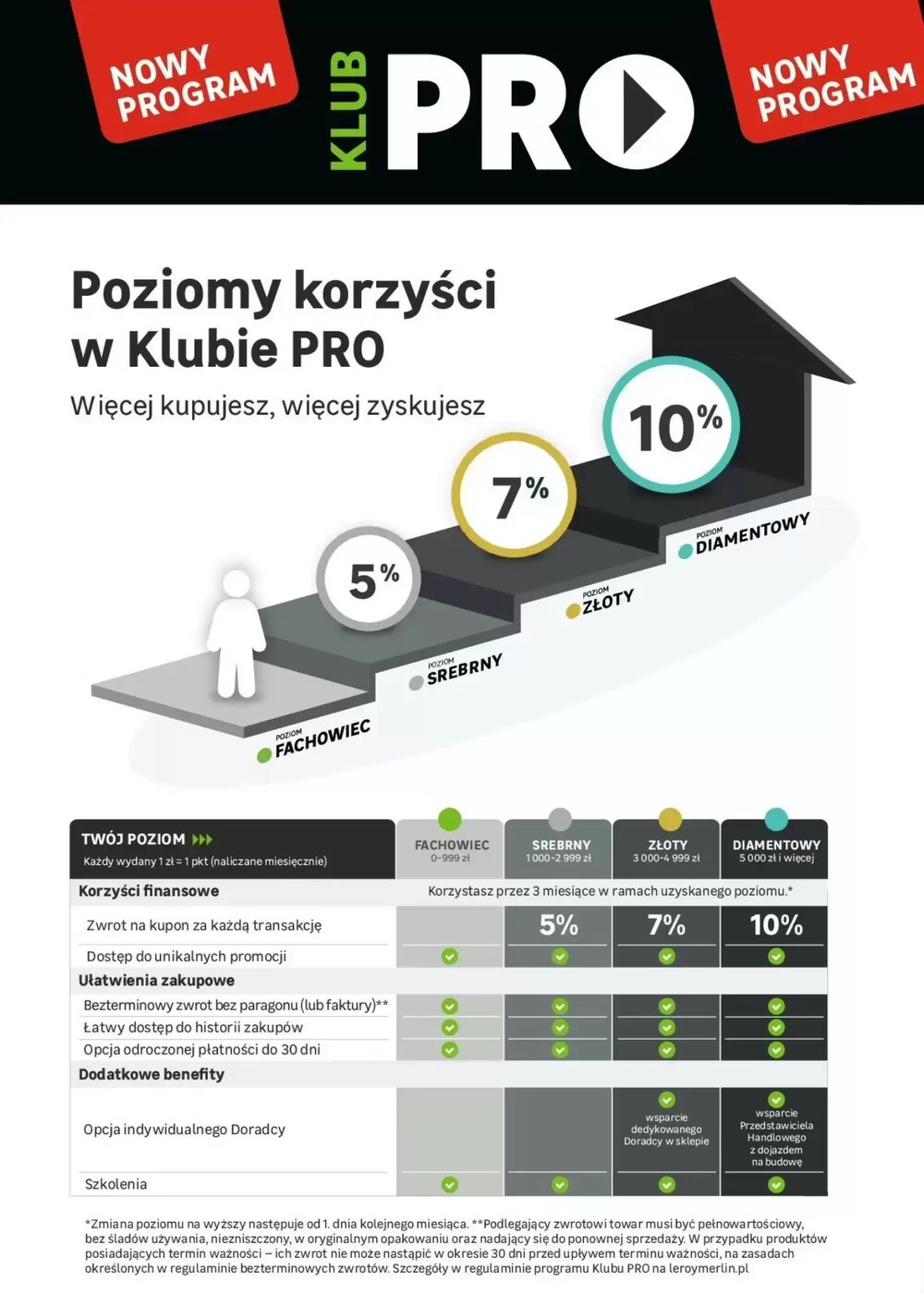 Gazetka promocyjna Leroy Merlin  ważna od 11.03.2026 - Strona 2.