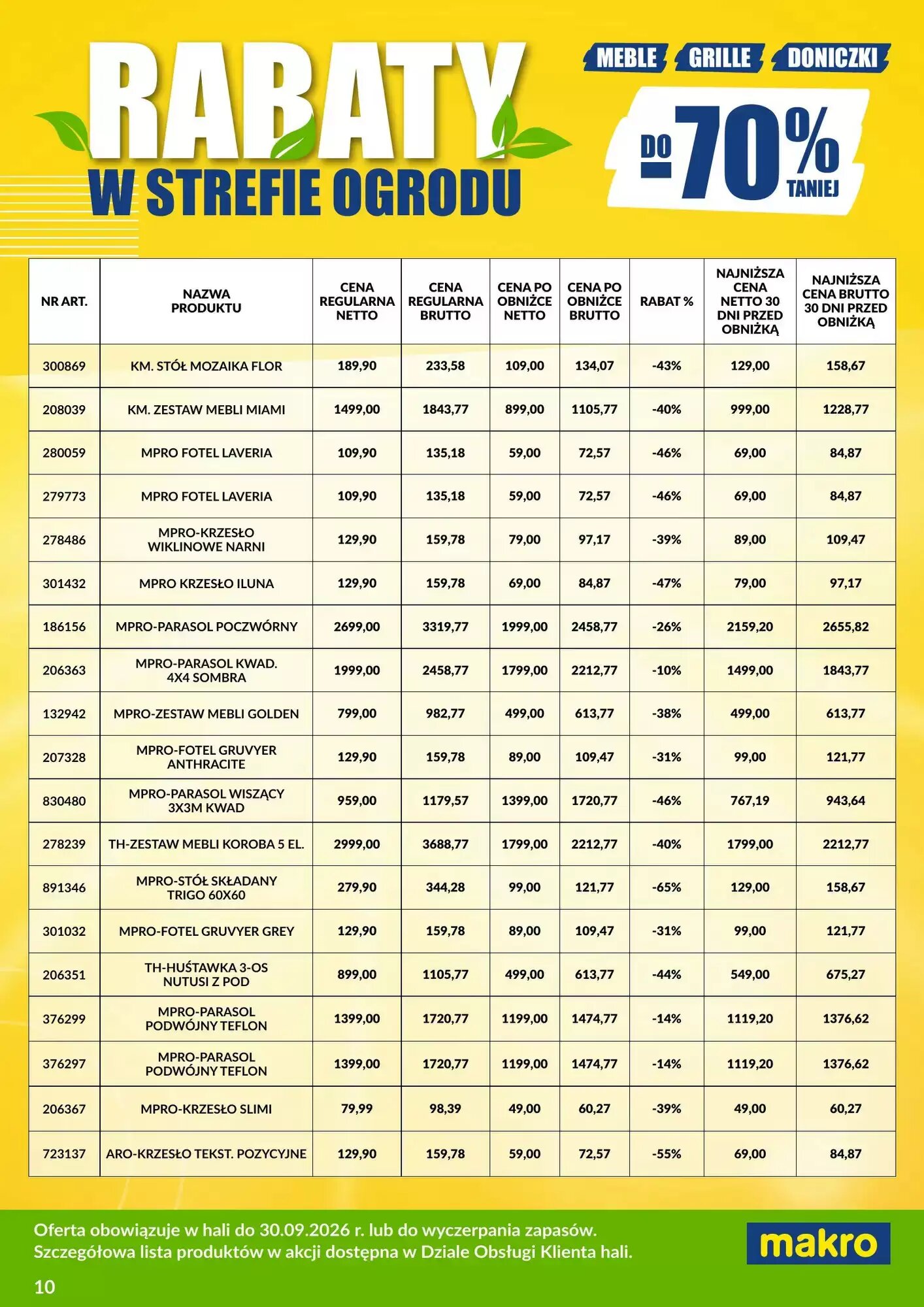 Gazetka promocyjna Makro  ważna od 03.08.2026 - Strona 10.