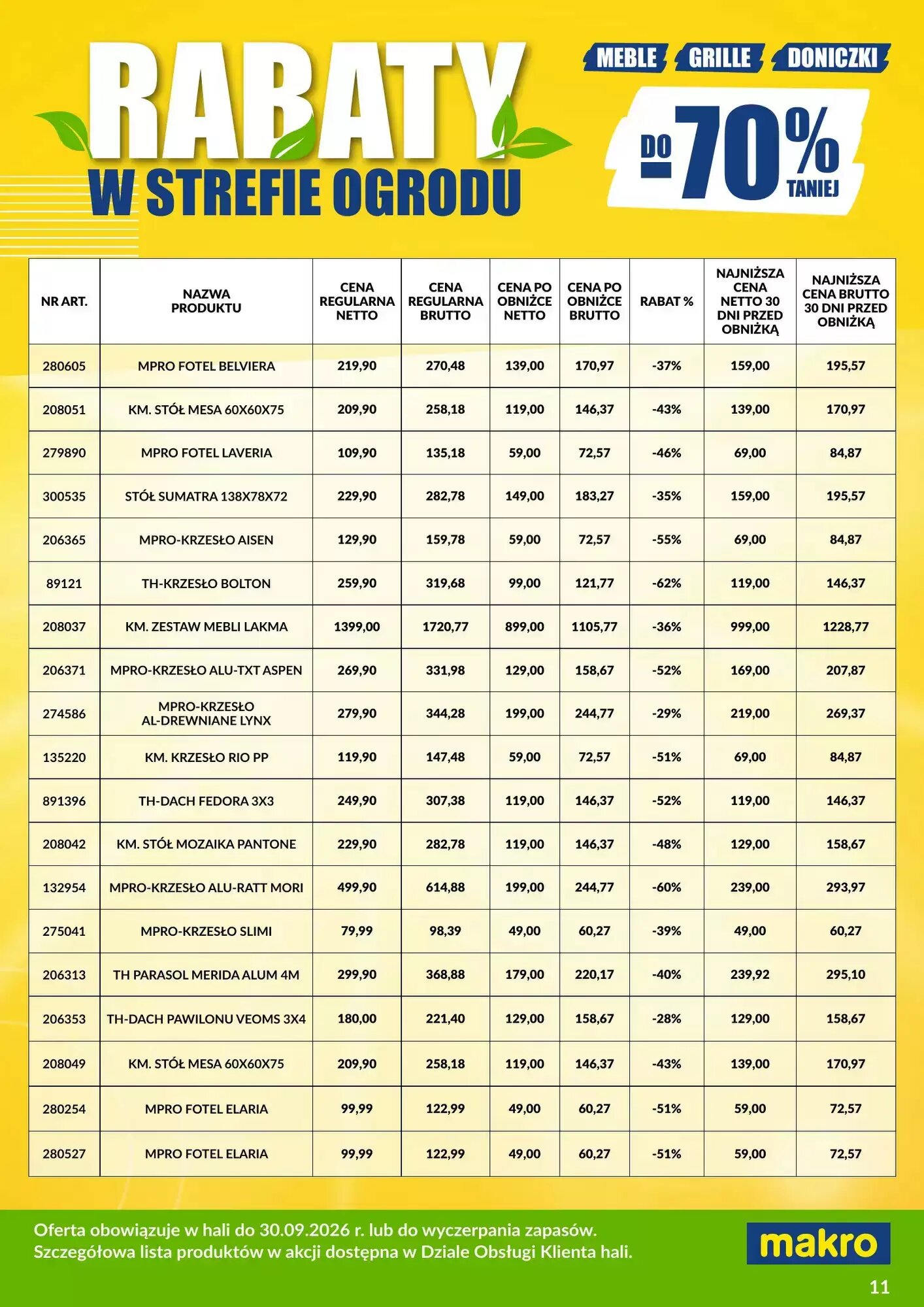 Gazetka promocyjna Makro  ważna od 03.08.2026 - Strona 11.