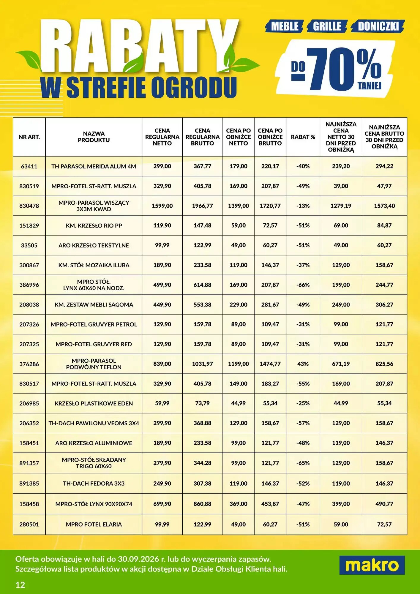 Gazetka promocyjna Makro  ważna od 03.08.2026 - Strona 12.