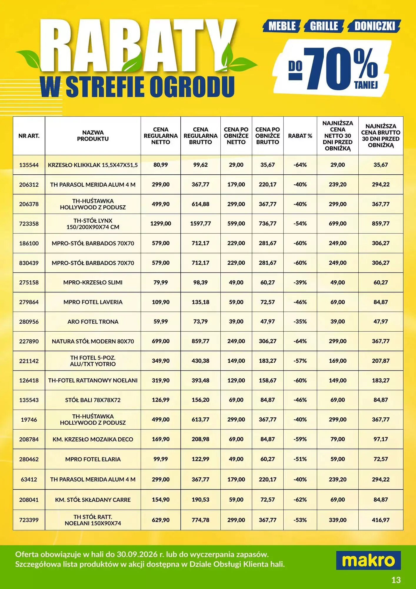 Gazetka promocyjna Makro  ważna od 03.08.2026 - Strona 13.