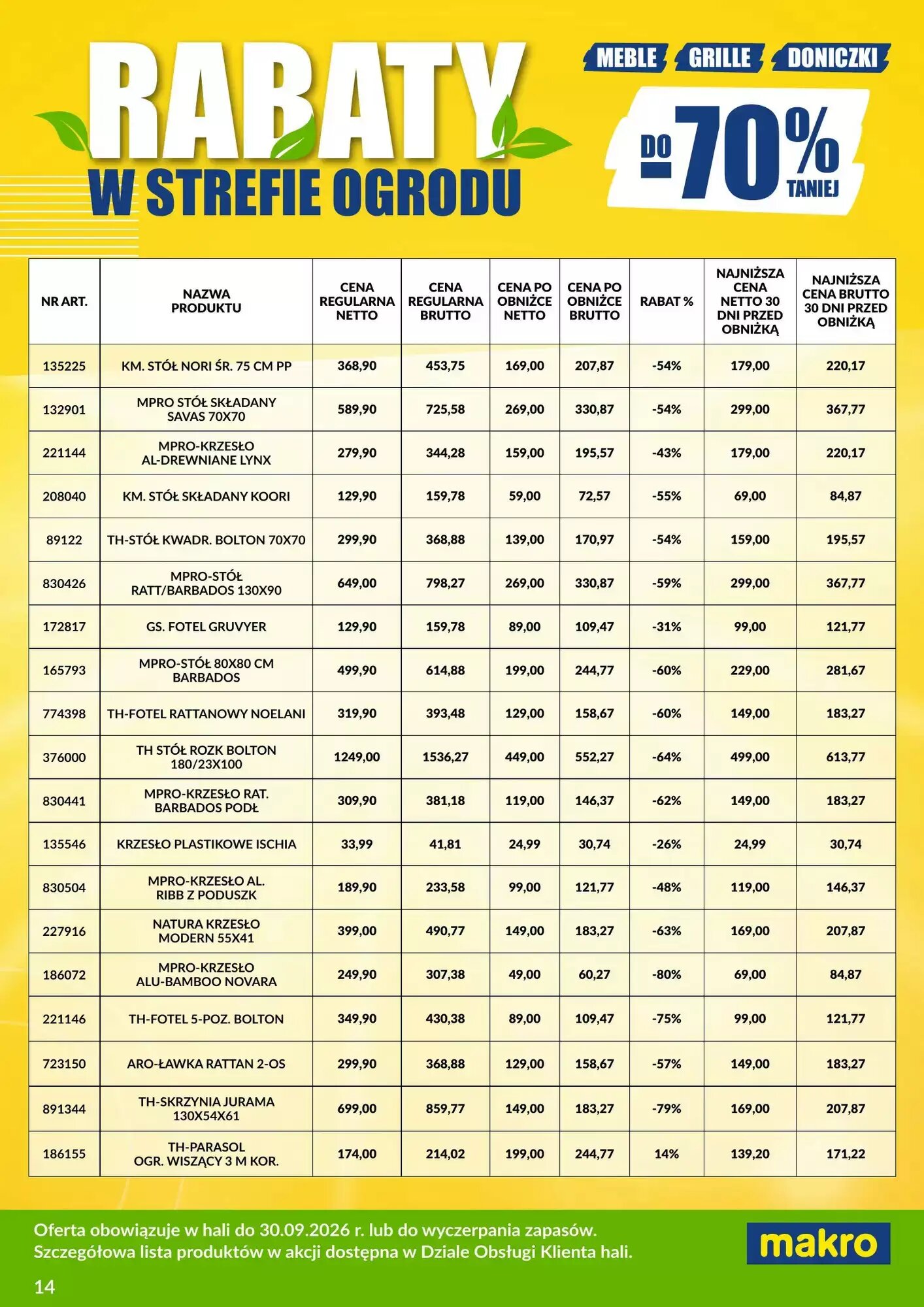 Gazetka promocyjna Makro  ważna od 03.08.2026 - Strona 14.