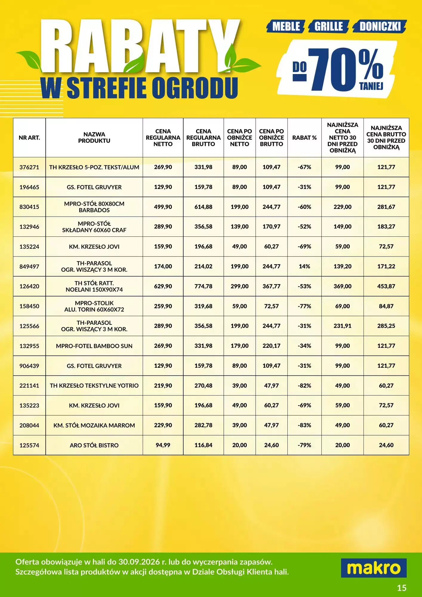 Gazetka promocyjna Makro  ważna od 03.08.2026 - Strona 15.