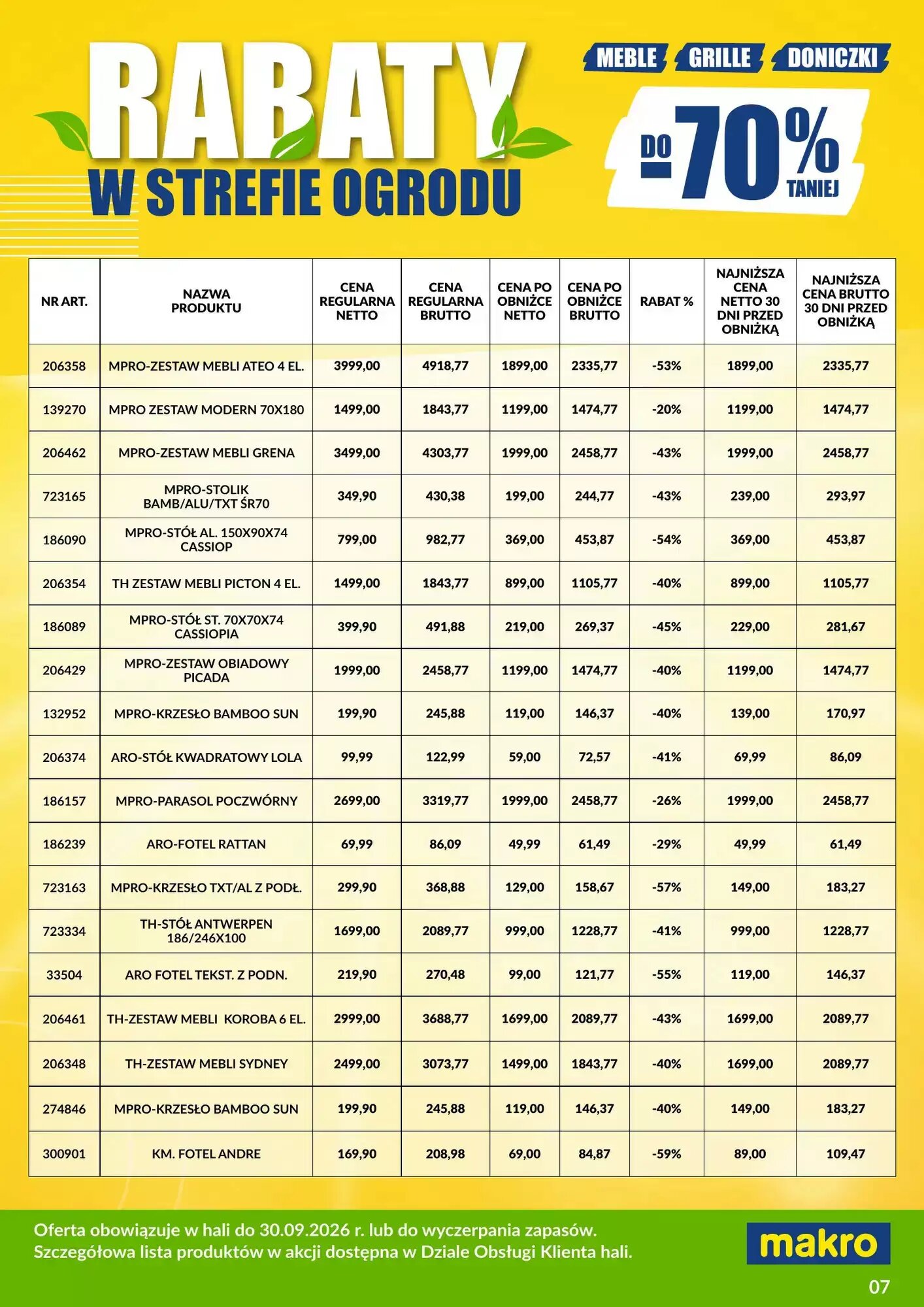 Gazetka promocyjna Makro  ważna od 03.08.2026 - Strona 7.