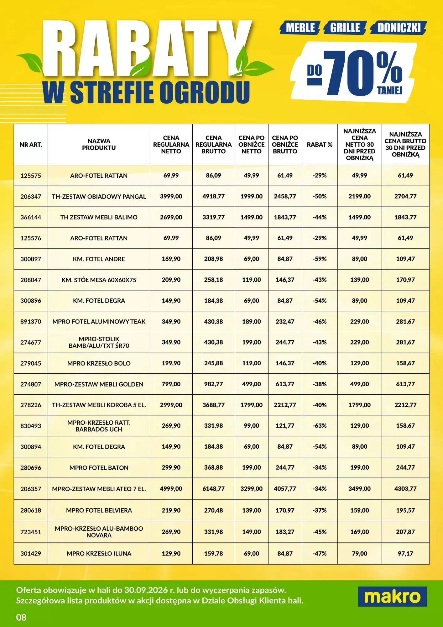 Gazetka promocyjna Makro  ważna od 03.08.2026 - Strona 8.