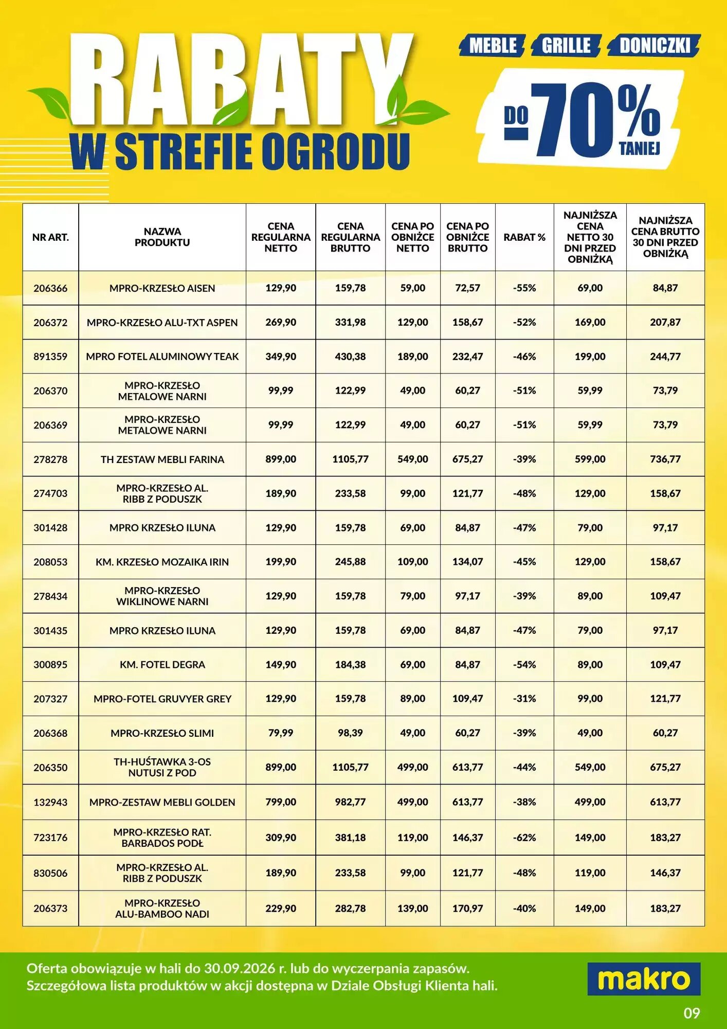 Gazetka promocyjna Makro  ważna od 03.08.2026 - Strona 9.