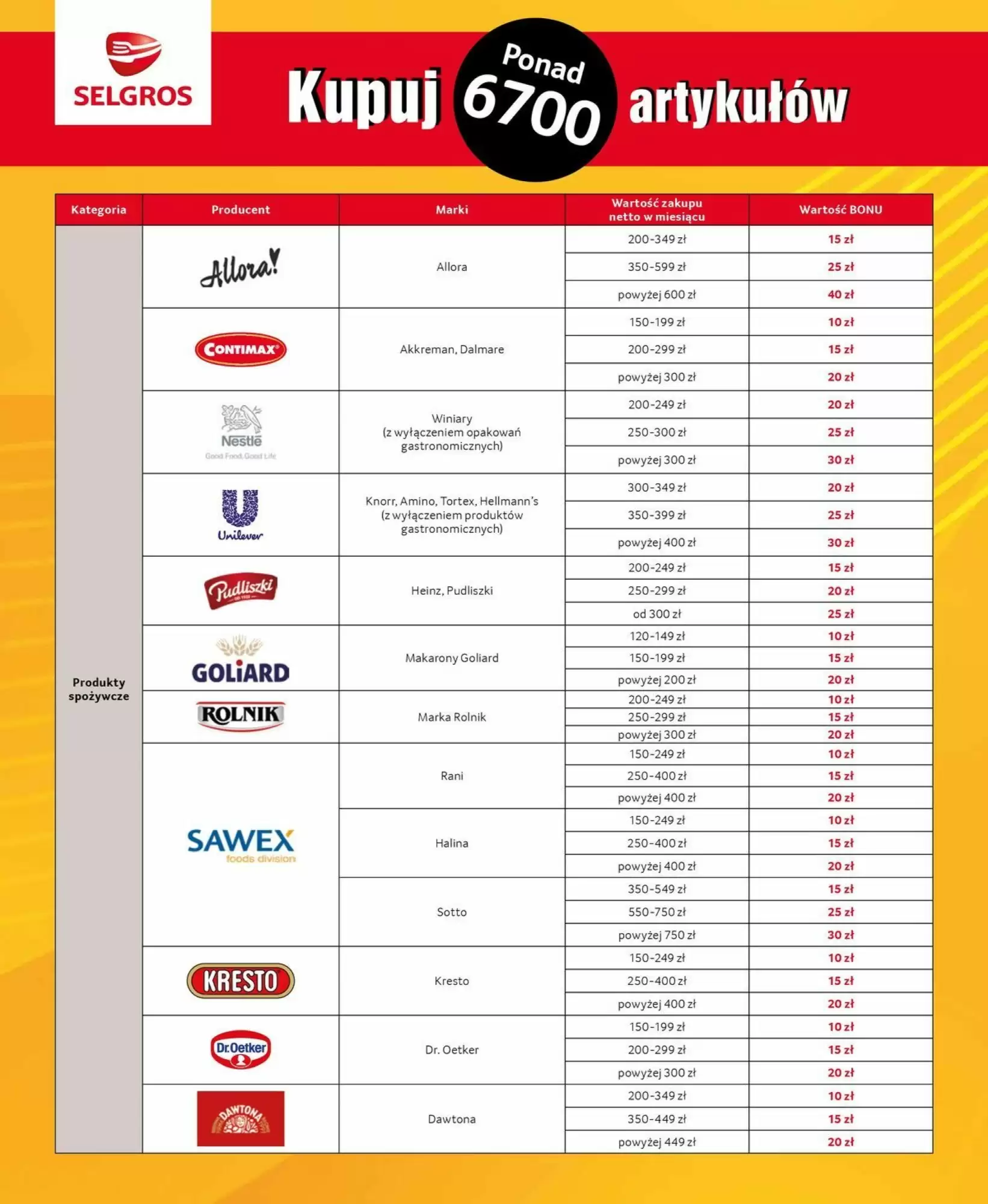 Gazetka promocyjna Selgros  ważna od 01.10.2026 - Strona 2.