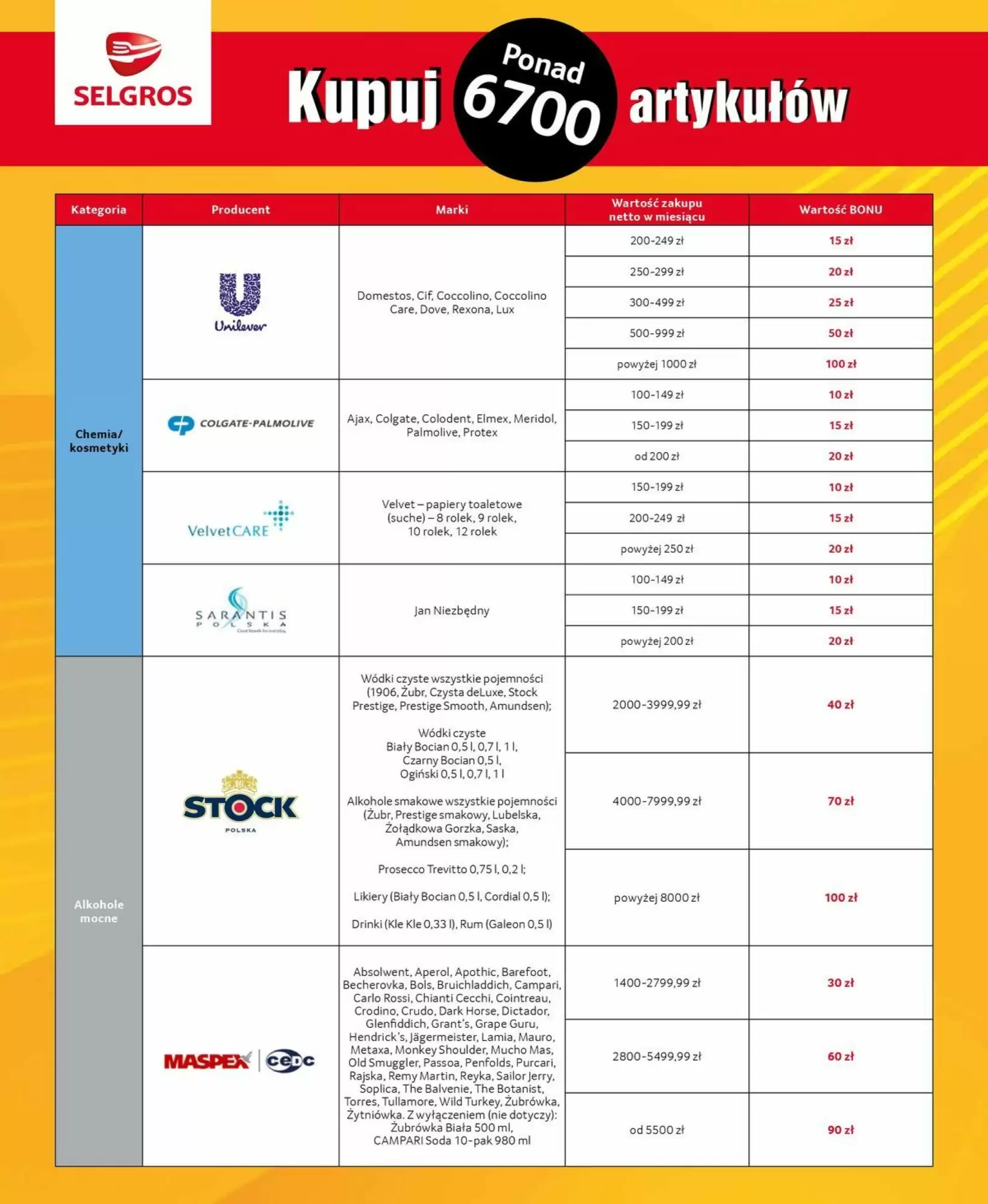 Gazetka promocyjna Selgros  ważna od 01.10.2026 - Strona 4.