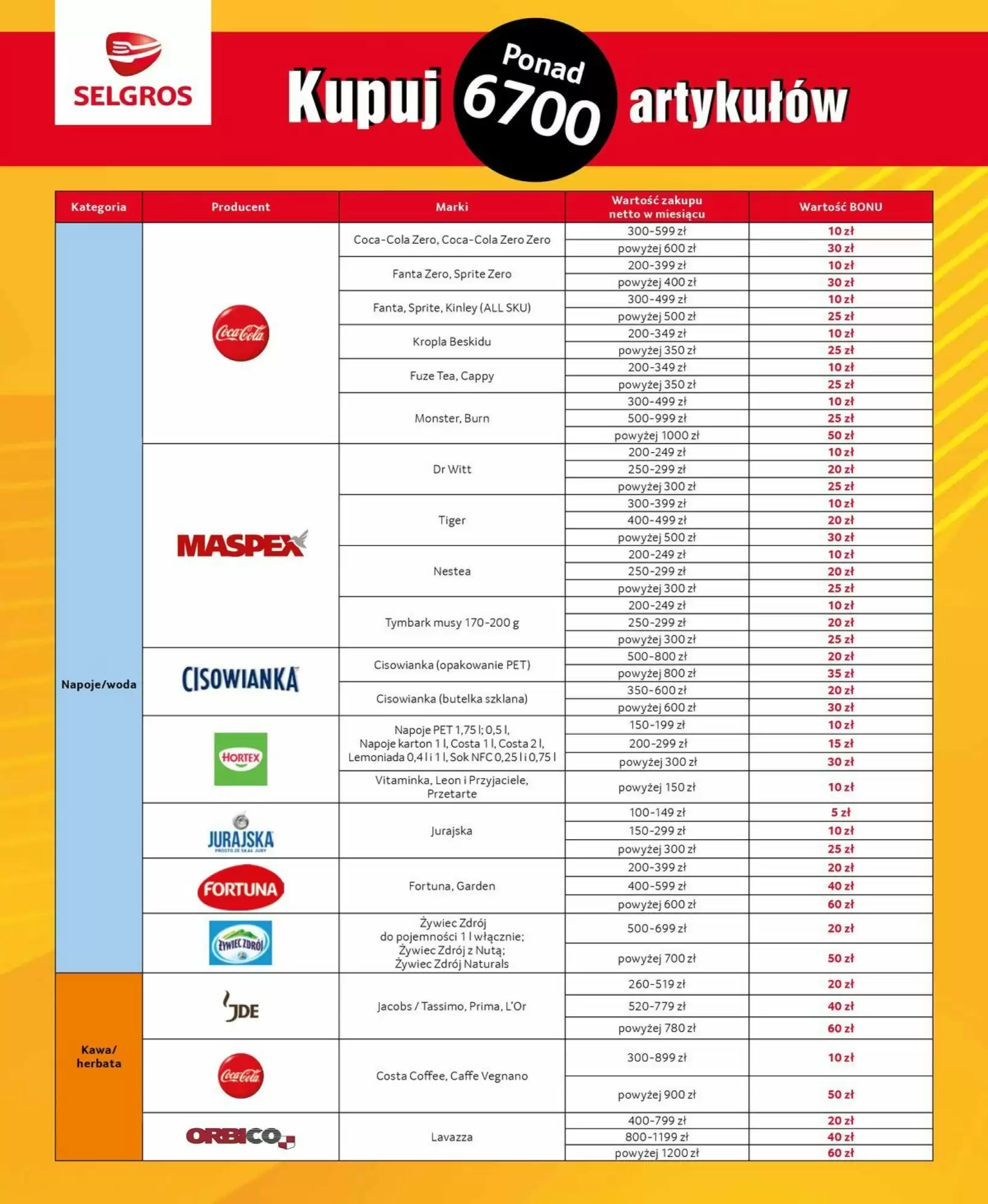 Gazetka promocyjna Selgros  ważna od 01.10.2026 - Strona 6.