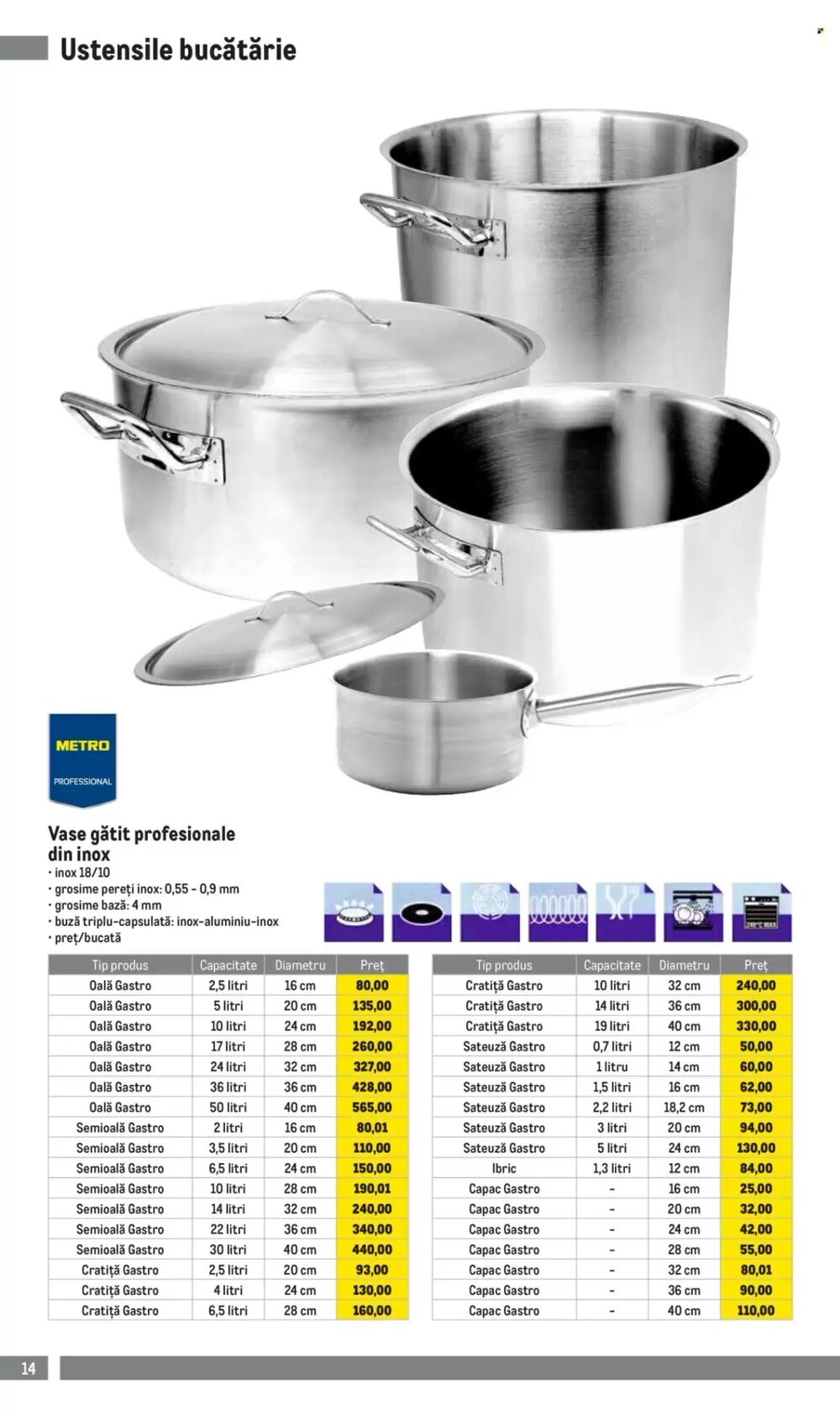 Catalogul cu oferte Metro valabil de la 01.04.2026 - Pagina 14.