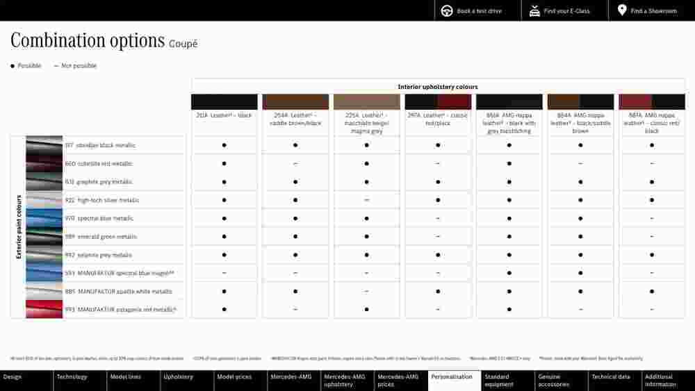 Mercedes-Benz offers valid from 21/06/2023 - Page 25.