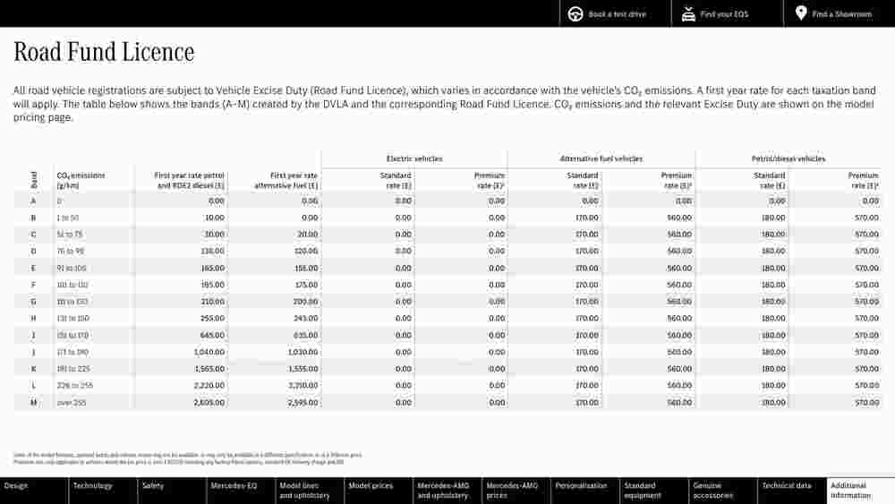 Mercedes-Benz offers valid from 21/06/2023 - Page 71.