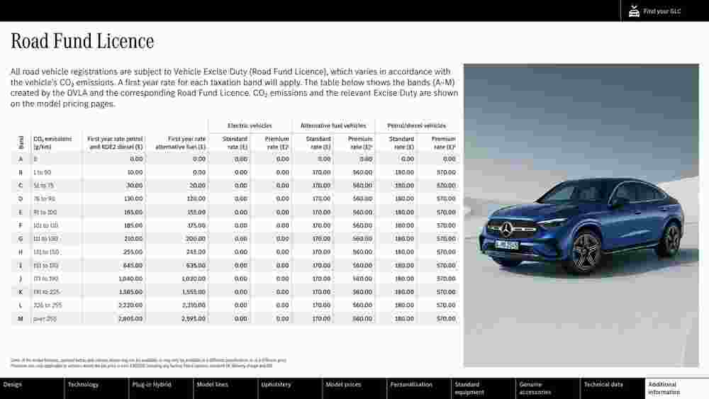 Mercedes-Benz offers valid from 21/06/2023 - Page 46.