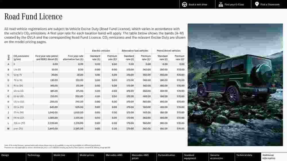 Mercedes-Benz offers valid from 15/07/2023 - Page 64.