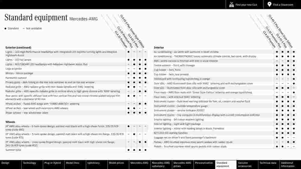 Mercedes-Benz offers valid from 15/07/2023 - Page 55.