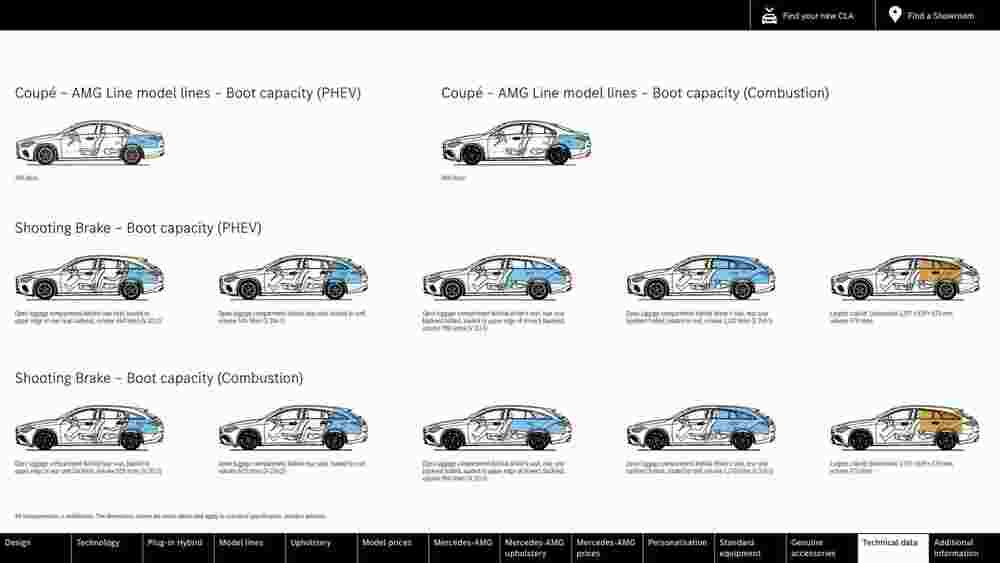 Mercedes-Benz offers valid from 15/07/2023 - Page 67.