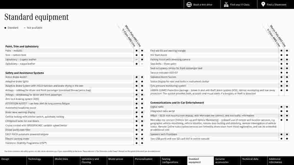 Mercedes-Benz offers valid from 15/07/2023 - Page 23.