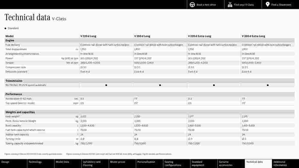 Mercedes-Benz offers valid from 15/07/2023 - Page 26.