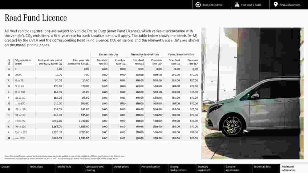 Mercedes-Benz offers valid from 15/07/2023 - Page 30.