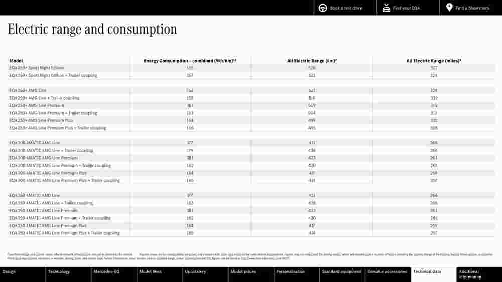 Mercedes-Benz offers valid from 15/07/2023 - Page 41.