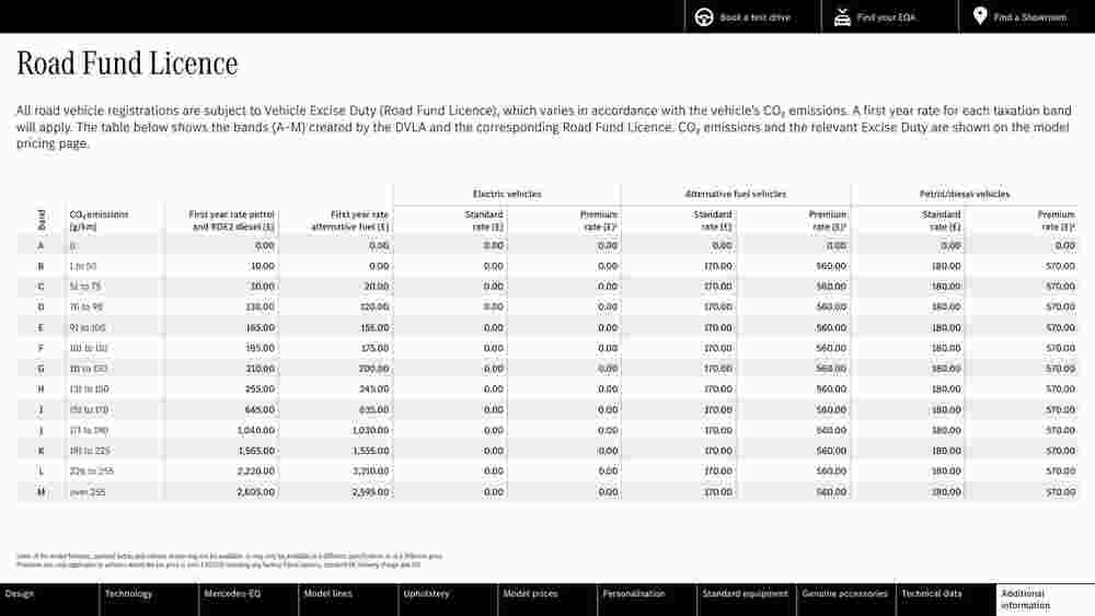 Mercedes-Benz offers valid from 15/07/2023 - Page 44.