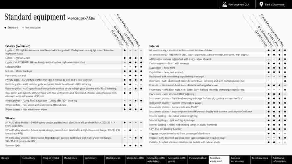 Mercedes-Benz offers valid from 15/07/2023 - Page 55.