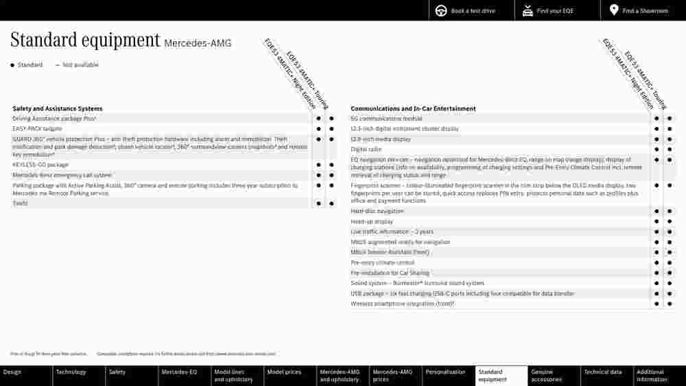 Mercedes-Benz offers valid from 15/07/2023 - Page 58.