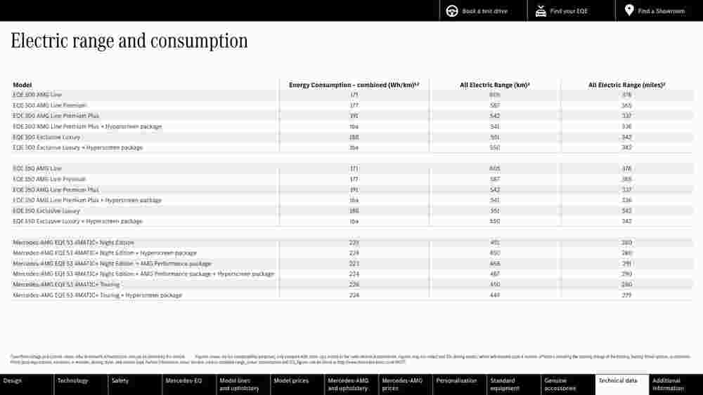 Mercedes-Benz offers valid from 15/07/2023 - Page 63.